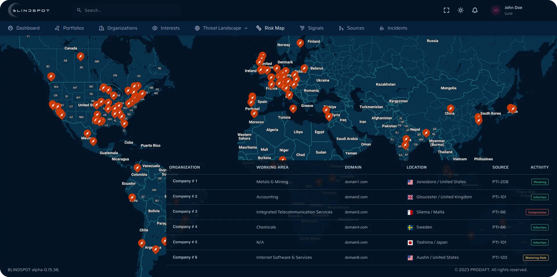 cyber risk management platform