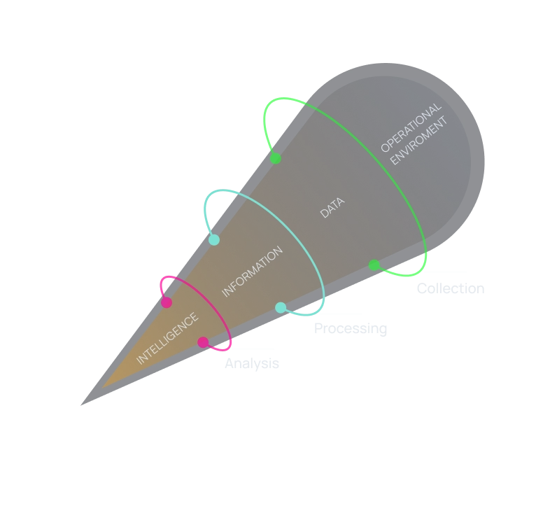 threat intelligence